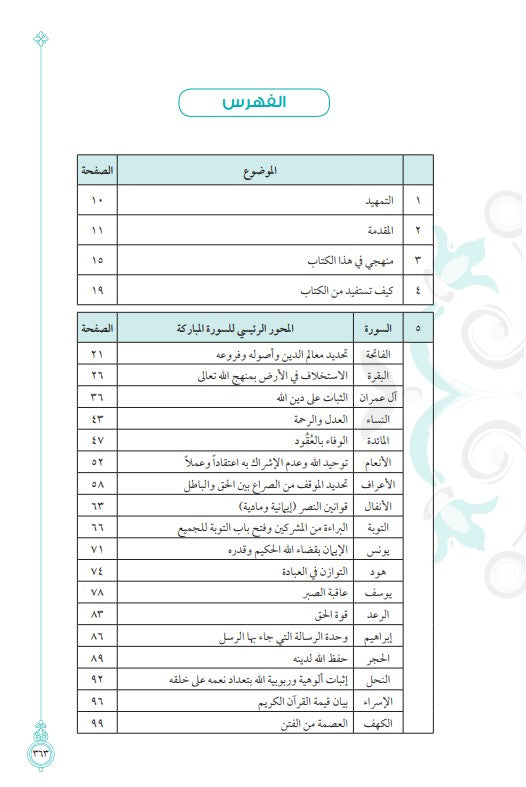 أول مرة أتدبر القرآن