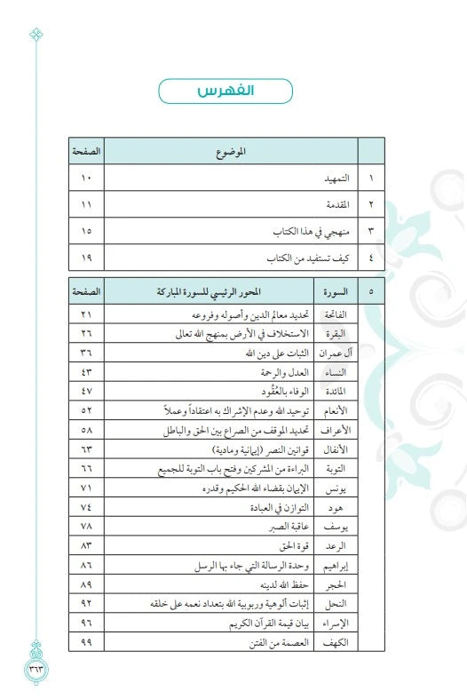 مجموعة حفظ وتدبر القرآن الكريم (4 كتب)