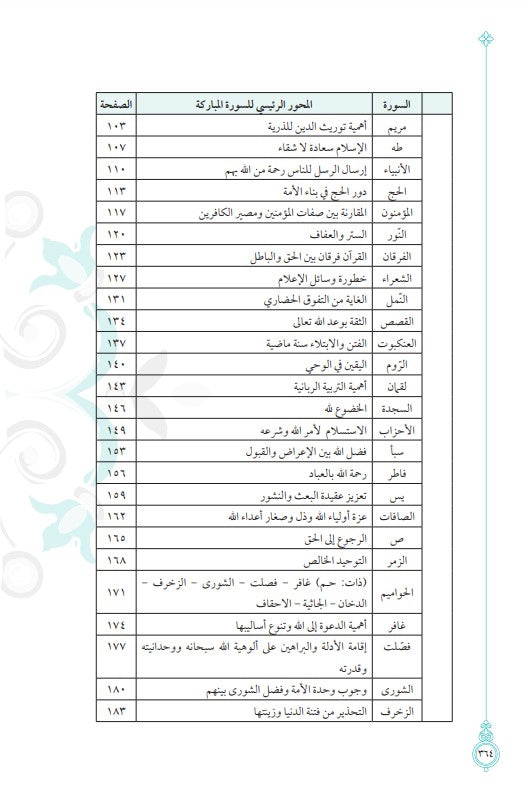 أول مرة أتدبر القرآن