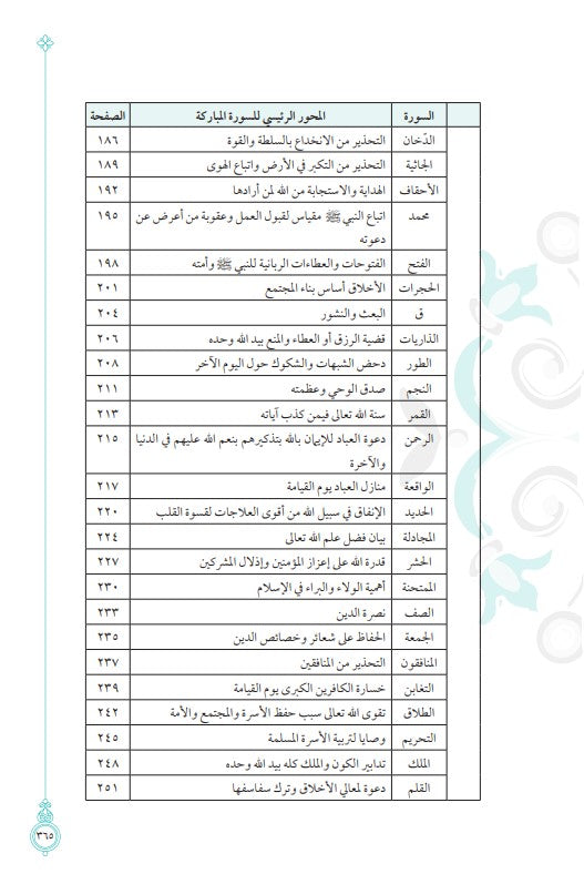 أول مرة أتدبر القرآن
