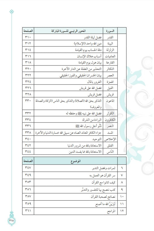 أول مرة أتدبر القرآن