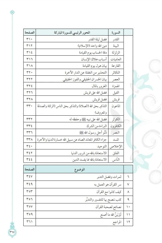 مجموعة حفظ وتدبر القرآن الكريم (4 كتب)